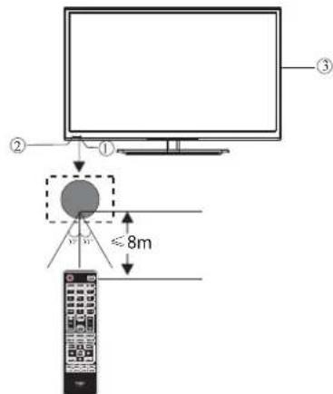 HAIER LE50M600CF - WANDMONTAGE - 4