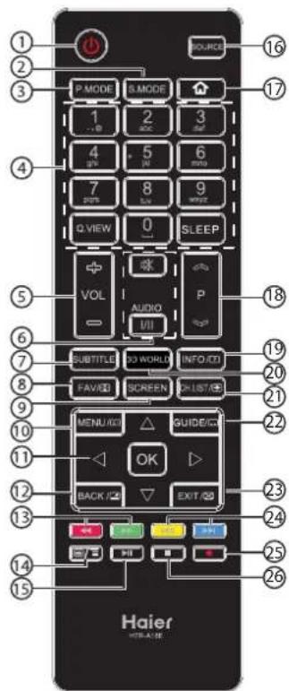 HAIER LE50M600CF - Afstandsbediening - 1