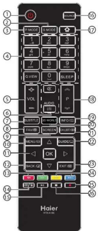 HAIER LE50M600CF - Remote Control - 1