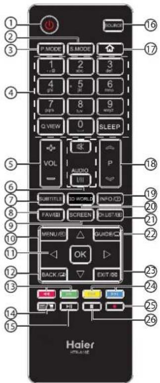 HAIER LE50M600CF - Mando a distancia - 1