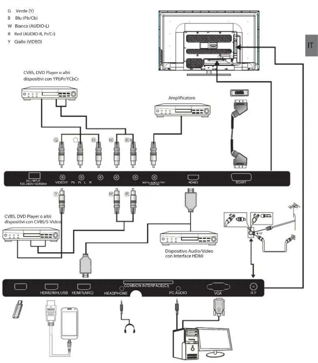 HAIER LE50M600CF - Collegamento alla propria TV Haier - 1