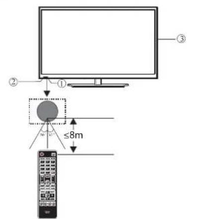 HAIER LE50M600CF - Front control panel - 1