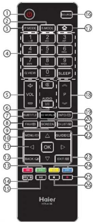 HAIER LE50M600CF - Telecommande - 1