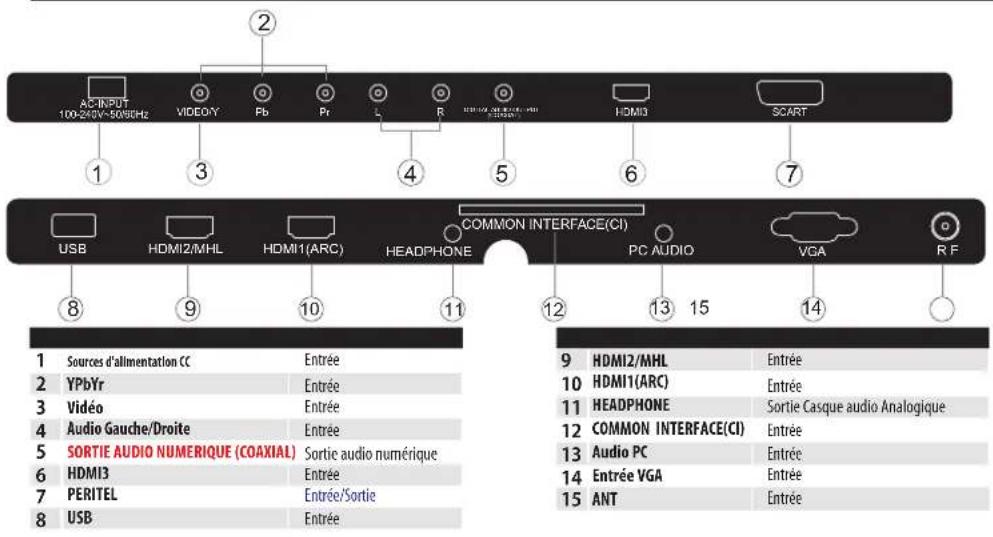HAIER LE50M600CF - DIRECTIVES D'INSTALLATION DU SUPPORT MURAL - 6