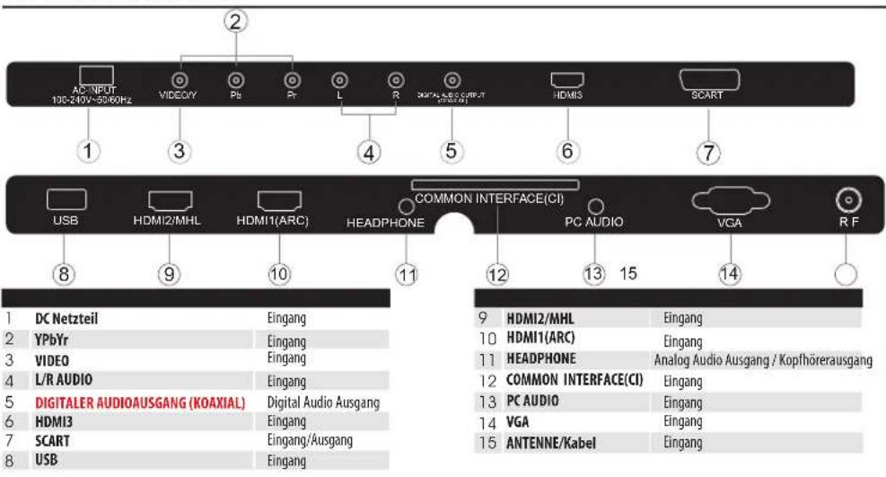 HAIER LE50M600CF - WANDMONTAGE - 6