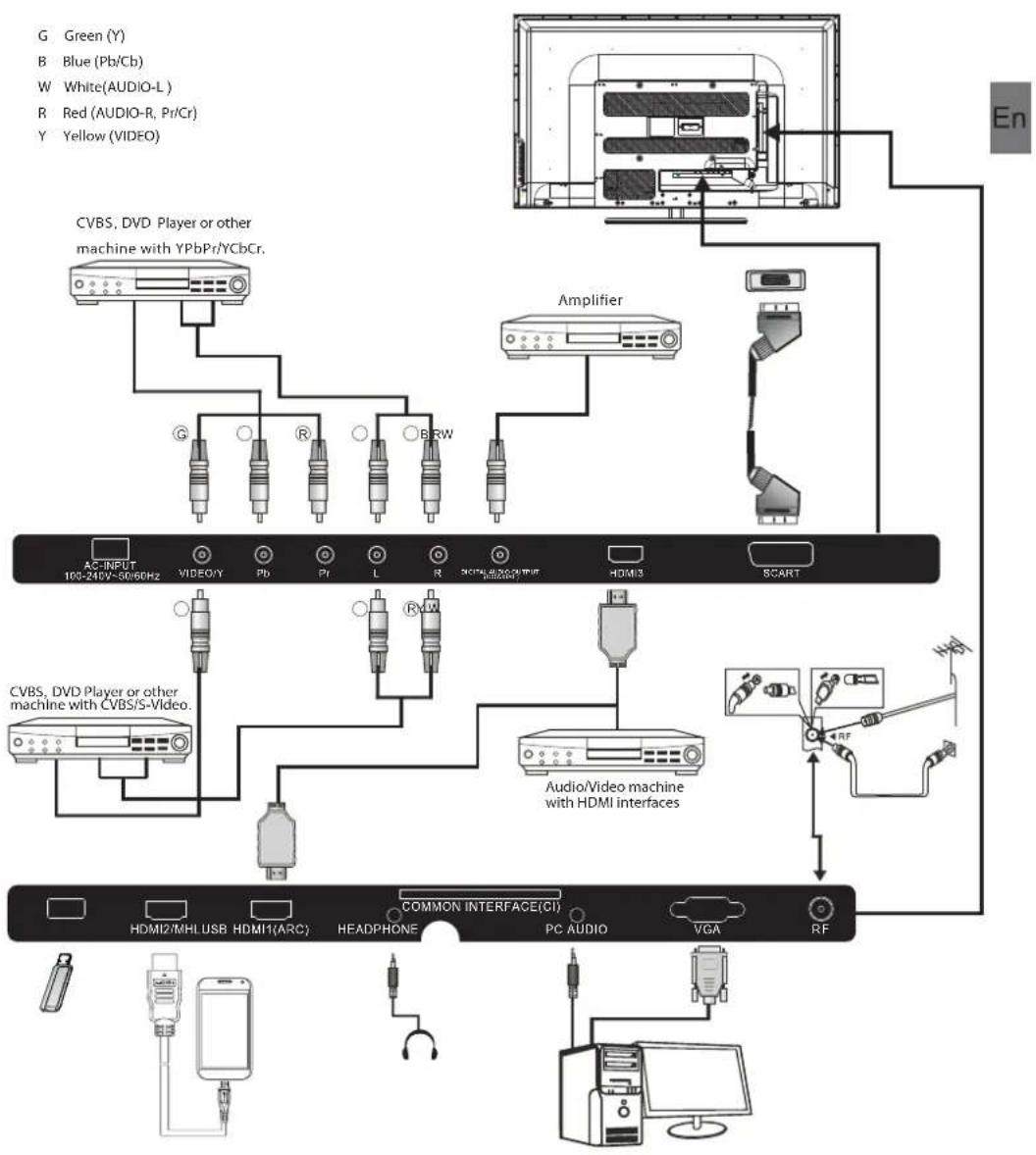 HAIER LE50M600CF - Connecting to your Haier TV - 1
