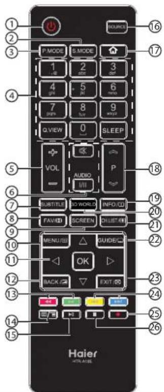 HAIER LE50M600CF - Telecomando - 1