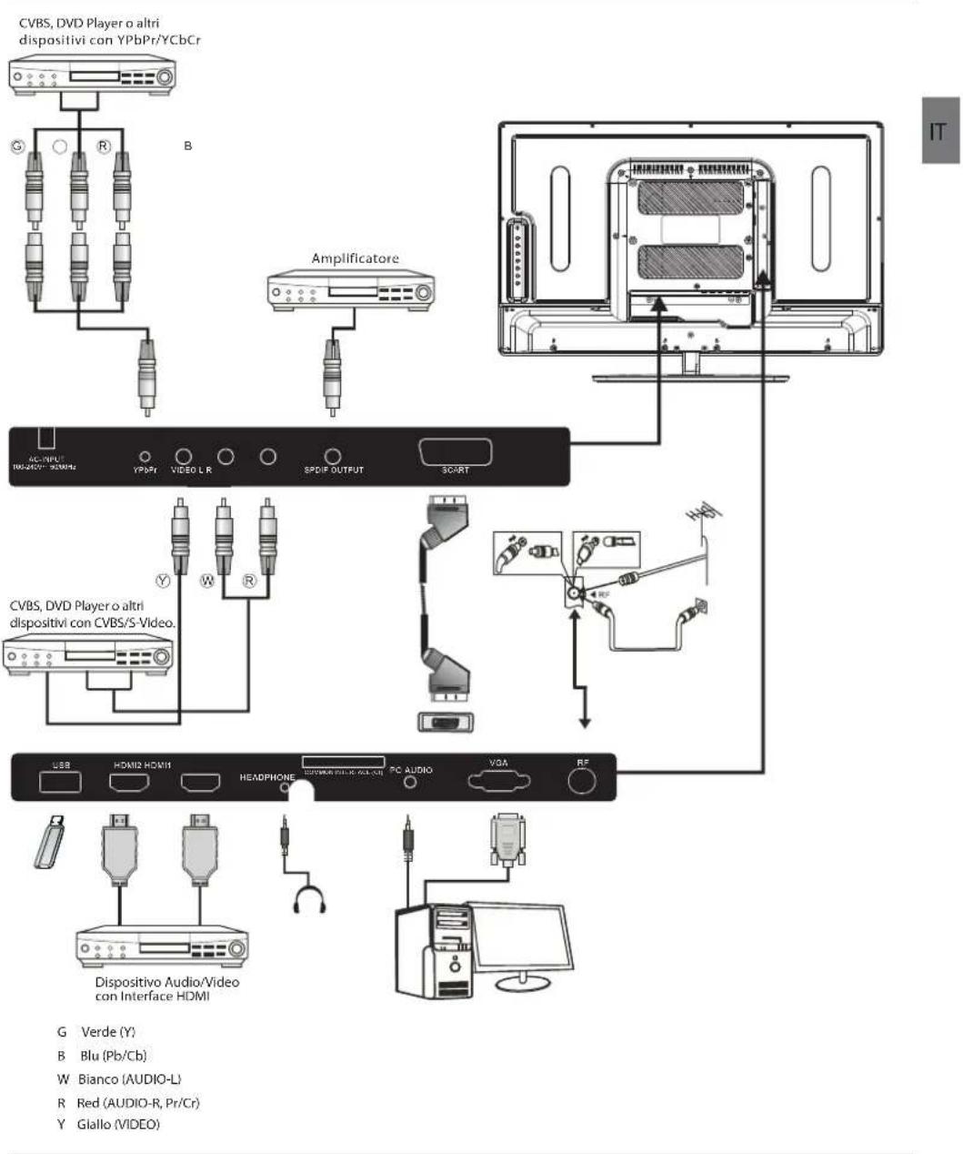 HAIER LE29C810C - Collegamento alla propria TV Haier - 1