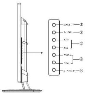 HAIER LE29C810C - Front control panel - 2