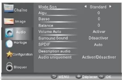 HAIER LE29C810C - MENU AUDIO - 1