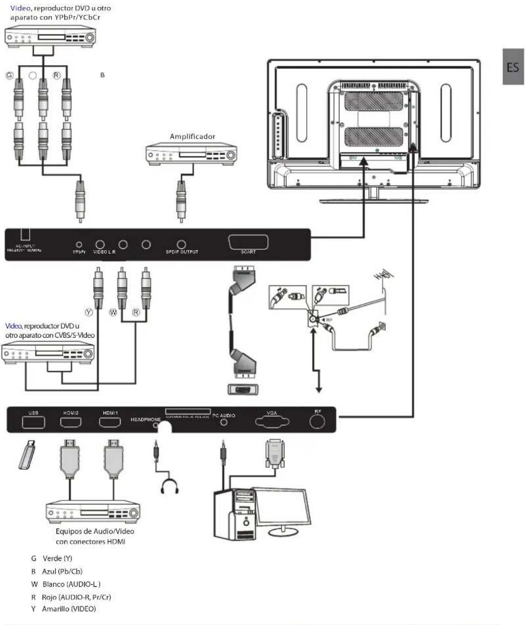 HAIER LE29C810C - Conexión con su TV Haier - 1