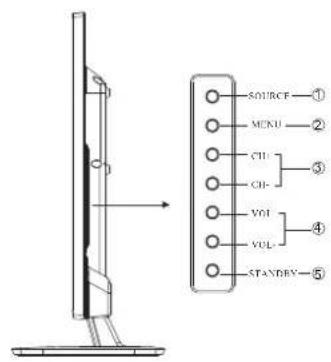 HAIER LE29C810C - Controll del pannello anteriore - 2
