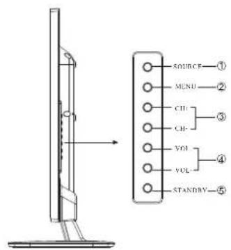 HAIER LE29C810C - Het voorpaneel - 2