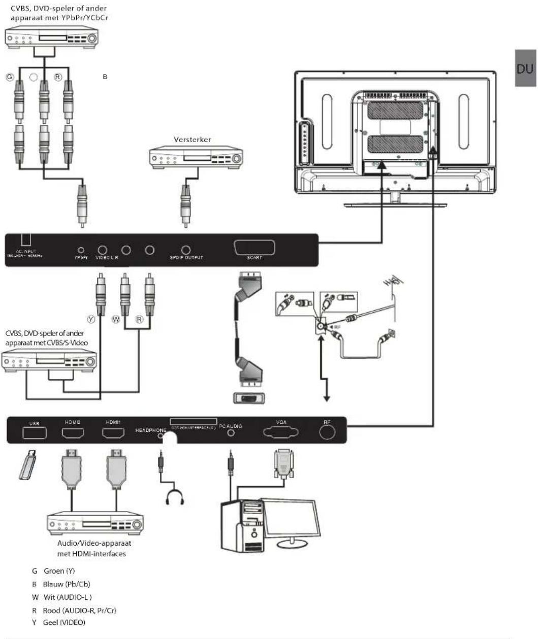 HAIER LE29C810C - Aansluiten op uw Haier TV - 1
