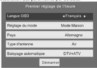 HAIER LE29C810C - Guide d'installation - 1