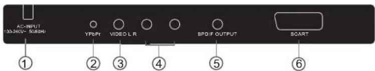 HAIER LE29C810C - Rear/Side Sockets - 1