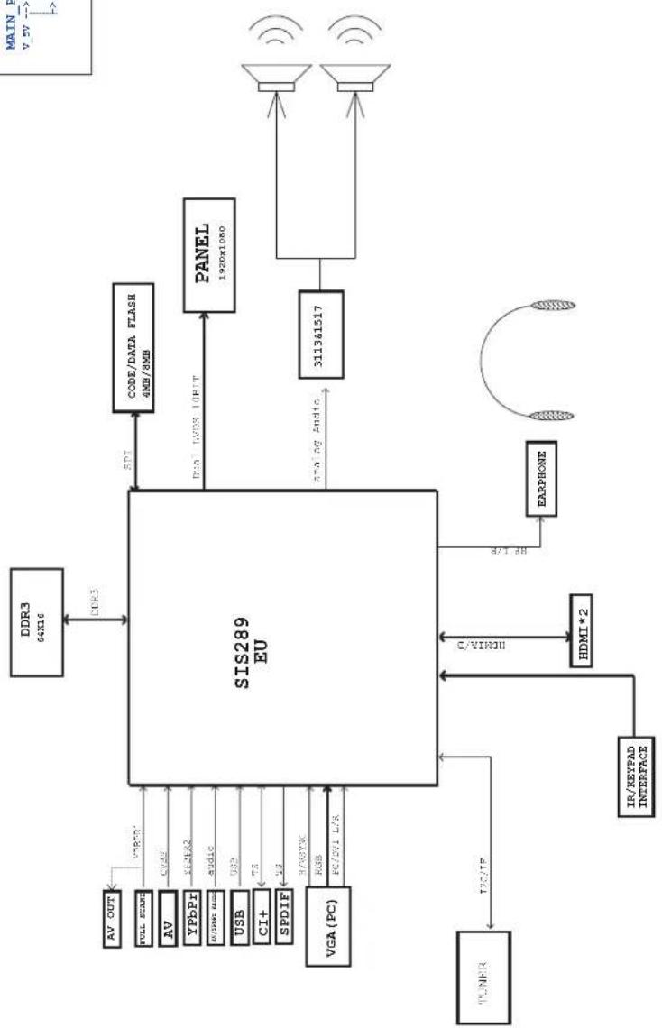 HAIER LE29C810C - Descrizione dell'uscita Scart: - 2