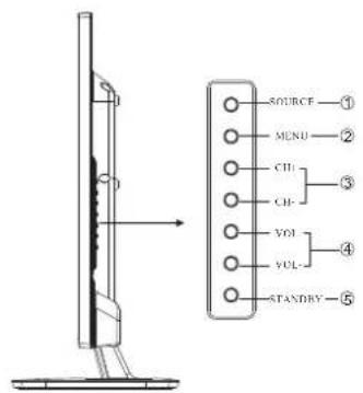 HAIER LE29C810C - Panel frontal de control - 2