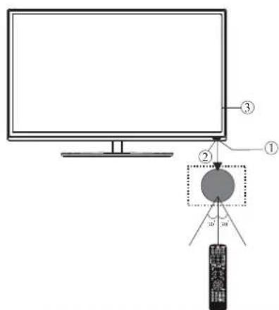 HAIER LE29C810C - Panneau frontal - 1