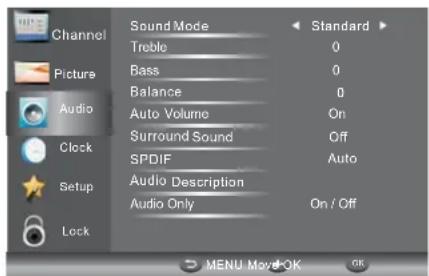 HAIER LE29C810C - 3.AUDIO MENU - 1