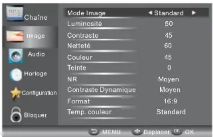 HAIER LE29C810C - MENU IMAGE - 1