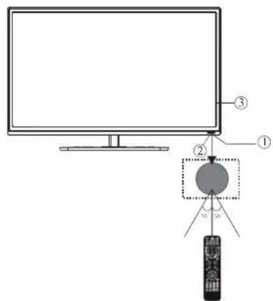 HAIER LE29C810C - Controll del pannello anteriore - 1