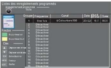 HAIER LE29C810C - Système de fichiers PVR (uniquement pour DTV) - 5