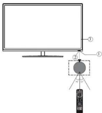 HAIER LE29C810C - Het voorpaneel - 1