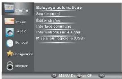 HAIER LE29C810C - Avertissement - 2