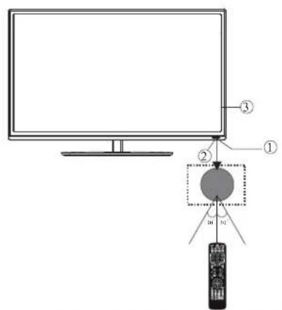 HAIER LE29C810C - Front control panel - 1
