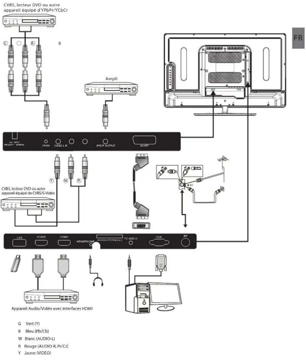 HAIER LE29C810C - Prises arrières/latérales - 2