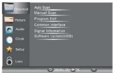HAIER LE29C810C - Warning - 2