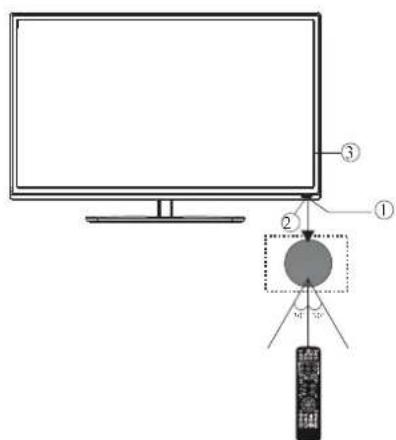 HAIER LE29C810C - Panel frontal de control - 1