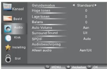 HAIER LE29C810C - 3.AUDIO MENU - 1