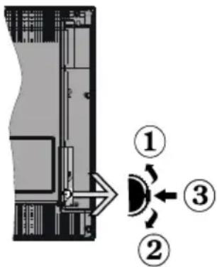 Finlux 32FLZ189S - le bouton de contrôle &amp; Fonctionnement de TV - 1