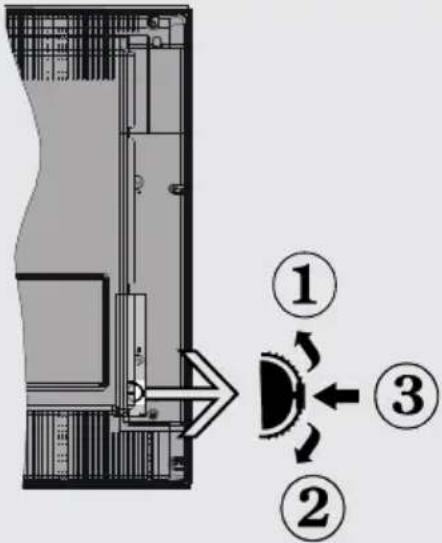 Finlux 32FLZ189S - TV Control Switch &amp; Operation - 1