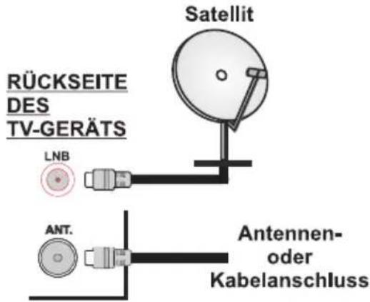Finlux 32FLZ189S - Anschluss der Antenne - 1