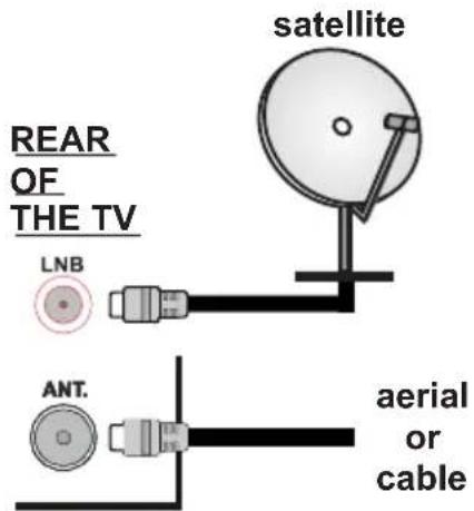 Finlux 32FLZ189S - Antenna Connection - 1