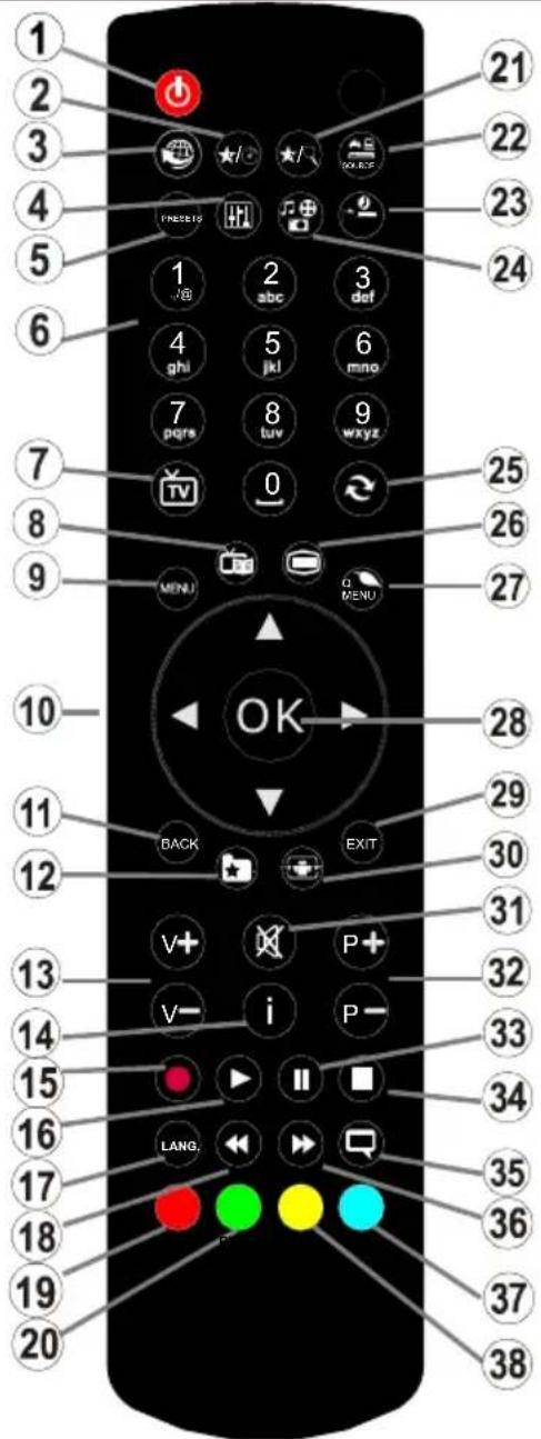 Finlux 32FLZ189S - Fernbedienung - 1