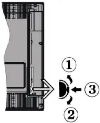 Finlux 32FLZ189S - TV-Bedientasten &amp; Betrieb - 1