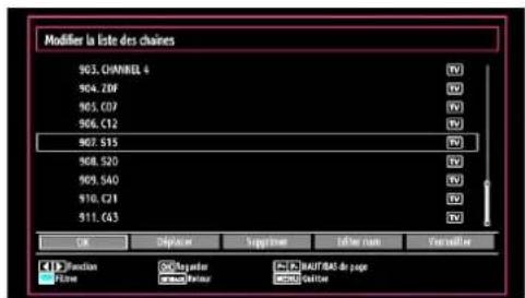 SCHAUB LORENZ 32LT33 - Gestion des chaînes : Listedes chaînes - 2