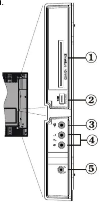 SCHAUB LORENZ 32LT33 - Affichege des branchements - Connecteurs lateraux - 1