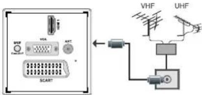 SCHAUB LORENZ 32LT33 - Collegamento antenna - 1