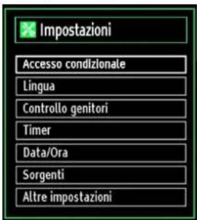 SCHAUB LORENZ 32LT33 - Confi gurazione delle impostazioni della TV - 1