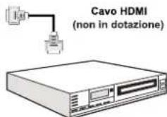 SCHAUB LORENZ 32LT33 - Collegamento di unlettore DVD tramiteHDMI - 2
