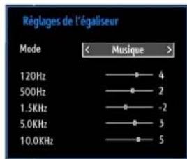 SCHAUB LORENZ 32LT33 - Éléments du menu Réglages sonores - 1