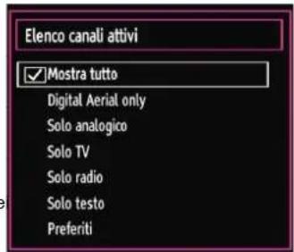SCHAUB LORENZ 32LT33 - Gestione delle Stazioni: Ordinamento dell'Elenco dei Canali - 1