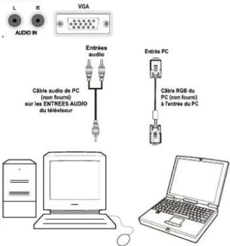 SCHAUB LORENZ 32LT33 - Connexion du téléviseur LCD à un PC - 1