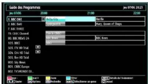 SCHAUB LORENZ 32LT33 - Affi chage du guide électronique de programmes (EPG) - 3