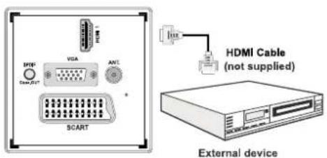 SCHAUB LORENZ 32LT33 - Connecting to a DVD Player via HDMI - 1